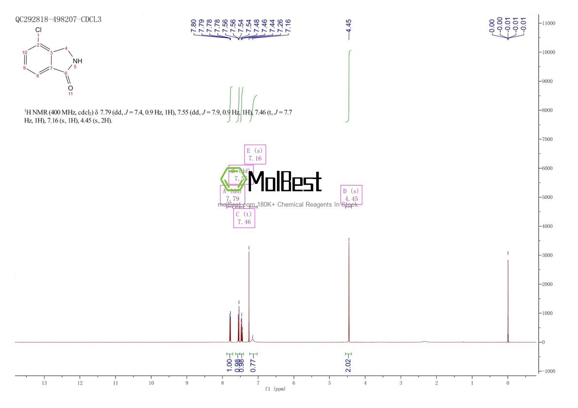 Physical sample testing spectrum (NMR) of 871723-37-4