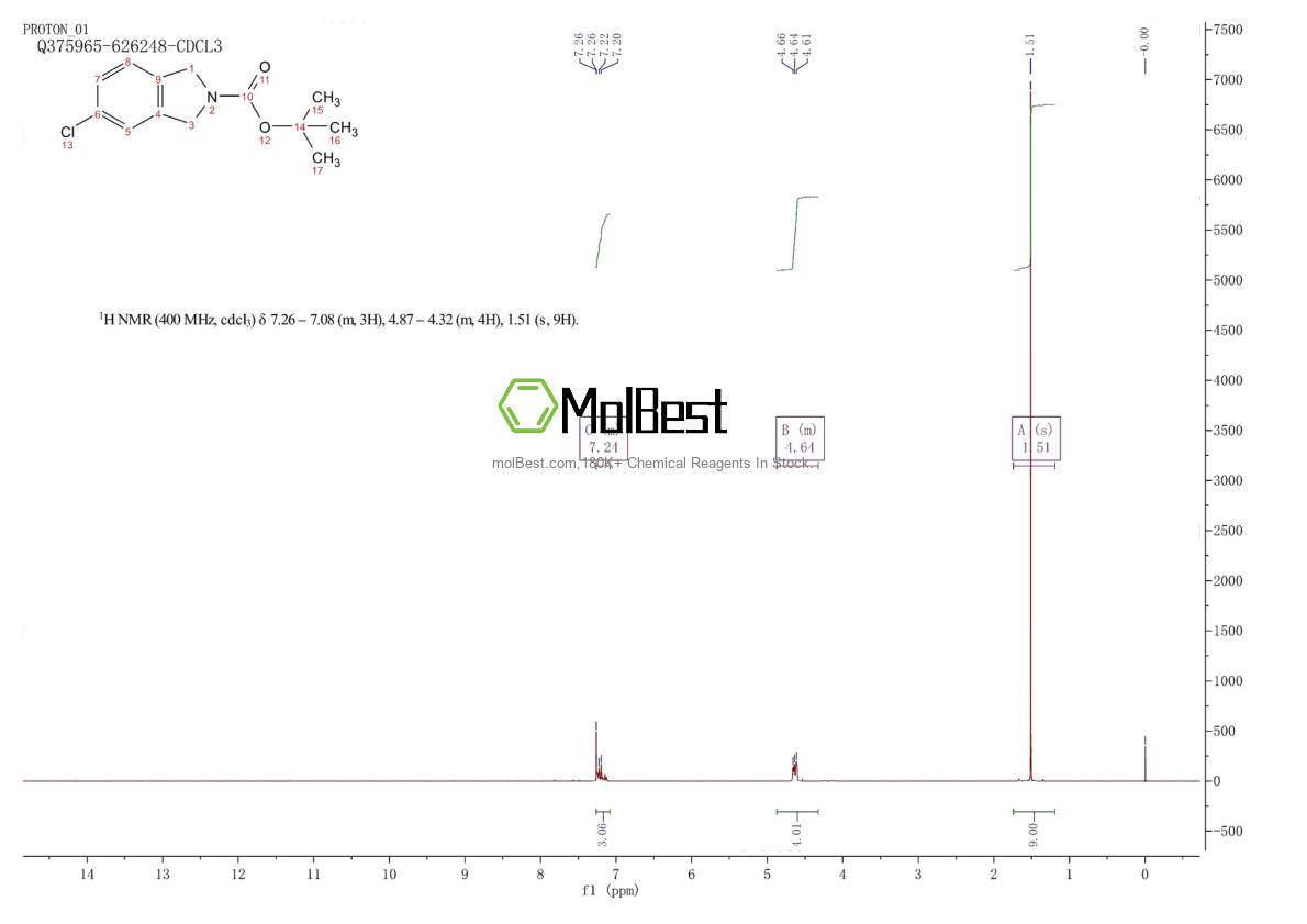 Spektrum pengujian sampel fisik (NMR) 871723-38-5