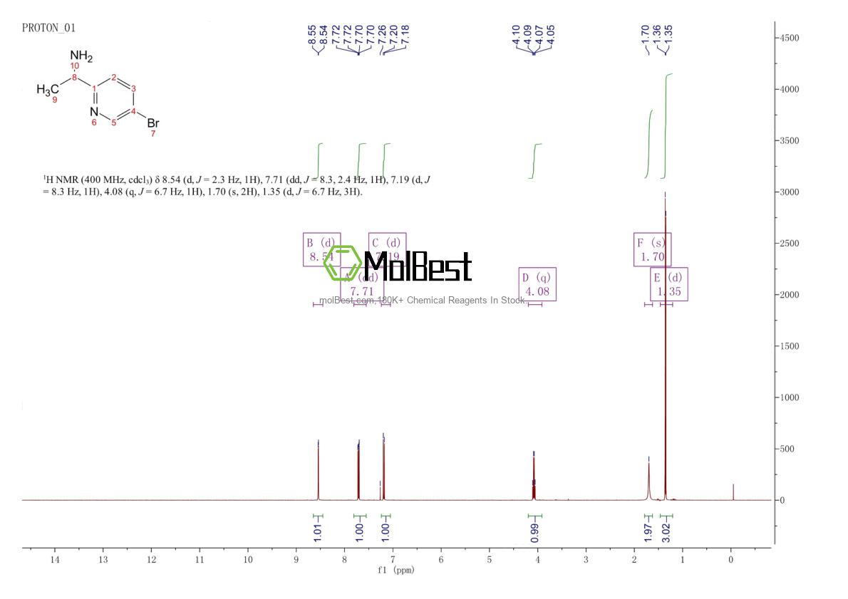 Espectro de teste de amostra física (NMR) de 871723-90-9