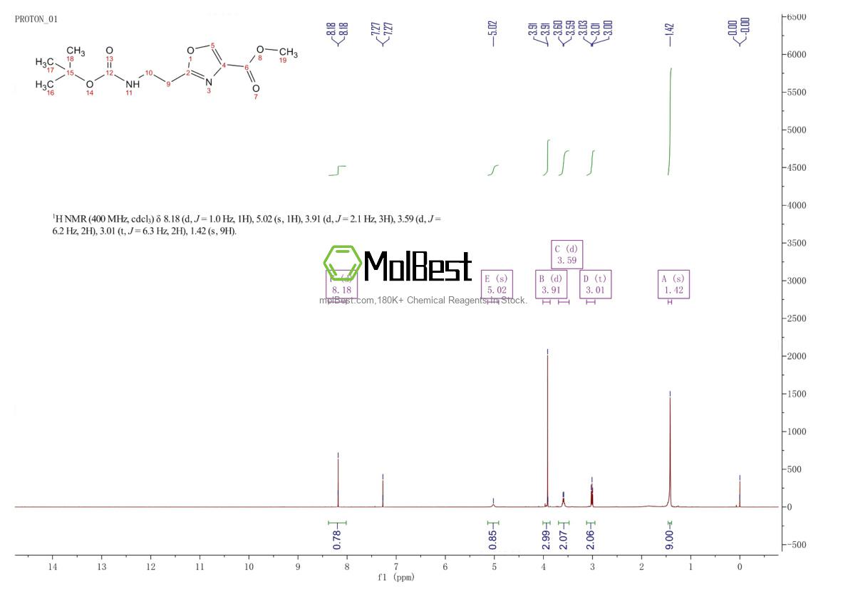 Physical sample testing spectrum (NMR) of 871726-03-3