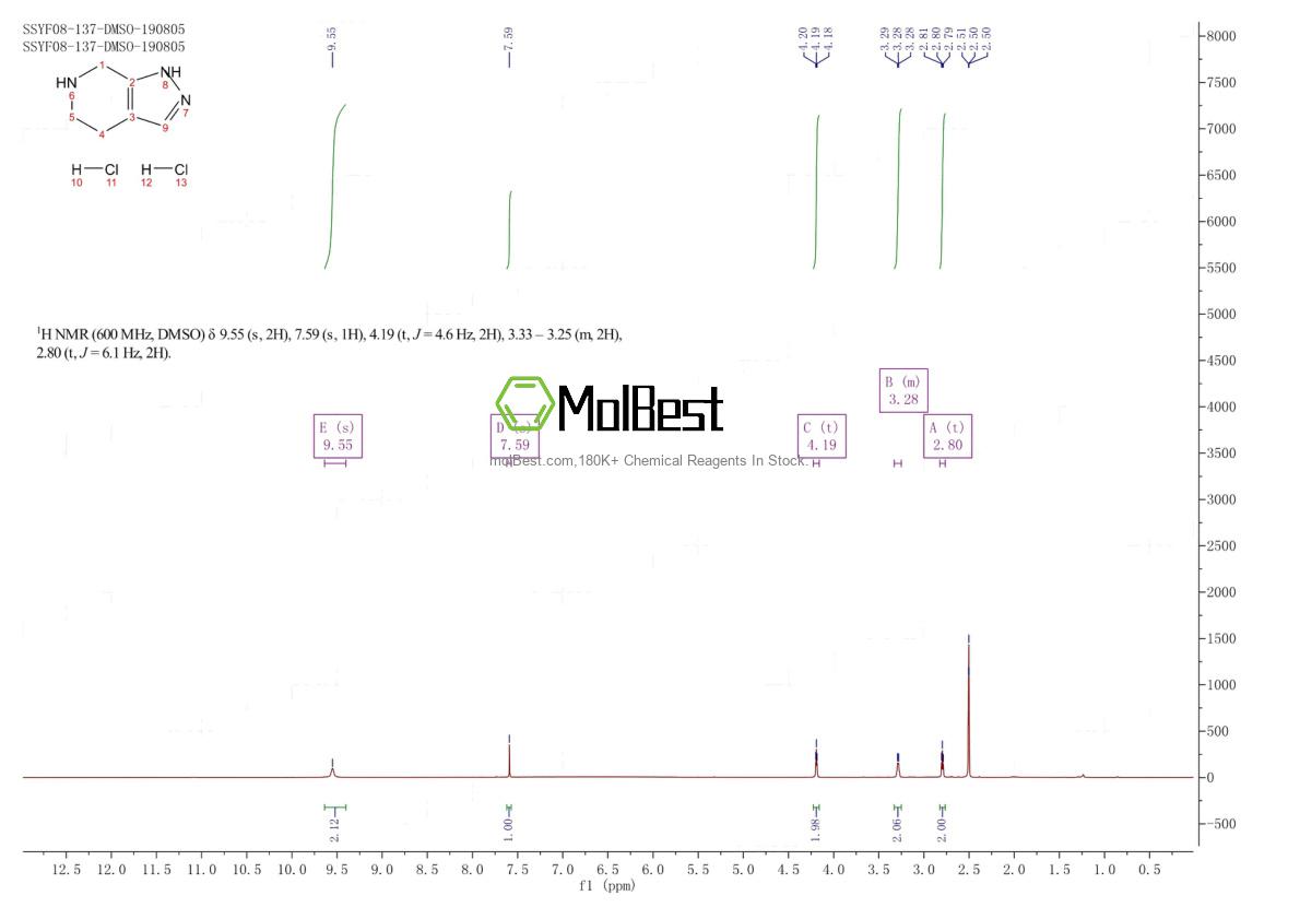 Physical sample testing spectrum (NMR) of 871726-74-8