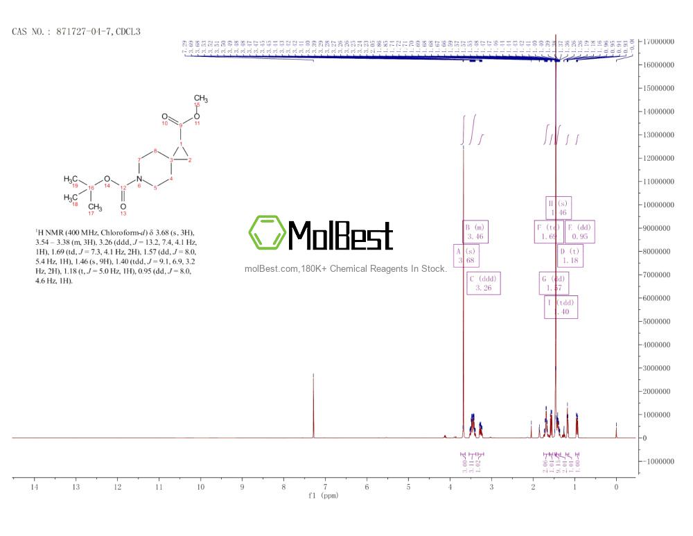 Physical sample testing spectrum (NMR) of 871727-04-7