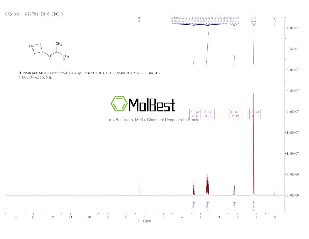 Spektrum pengujian sampel fisik (NMR) 871791-79-6