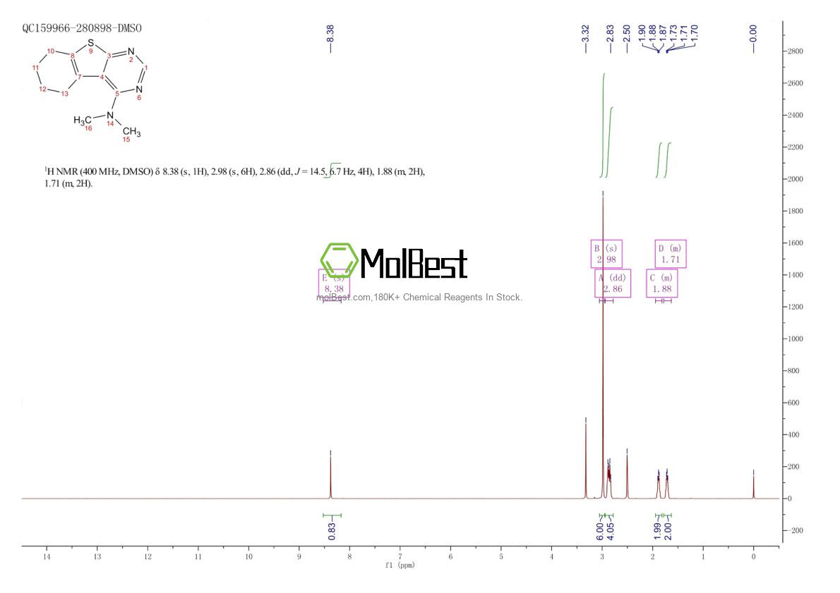 Physical sample testing spectrum (NMR) of 871807-58-8