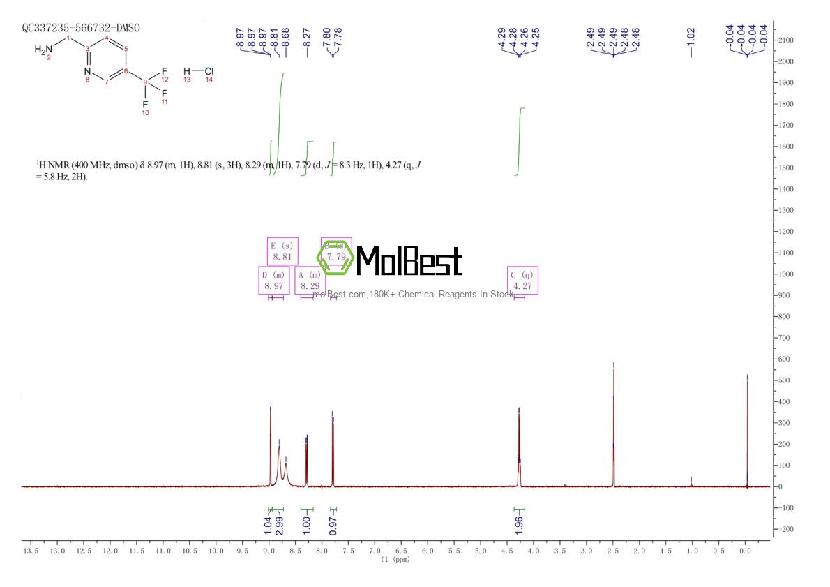 Physical sample testing spectrum (NMR) of 871826-12-9