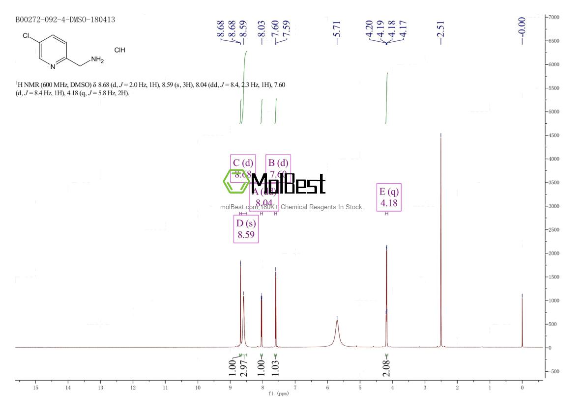 Physical sample testing spectrum (NMR) of 871826-13-0