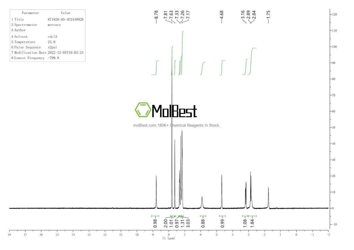 Espectro de teste de amostra física (NMR) de 871828-95-4
