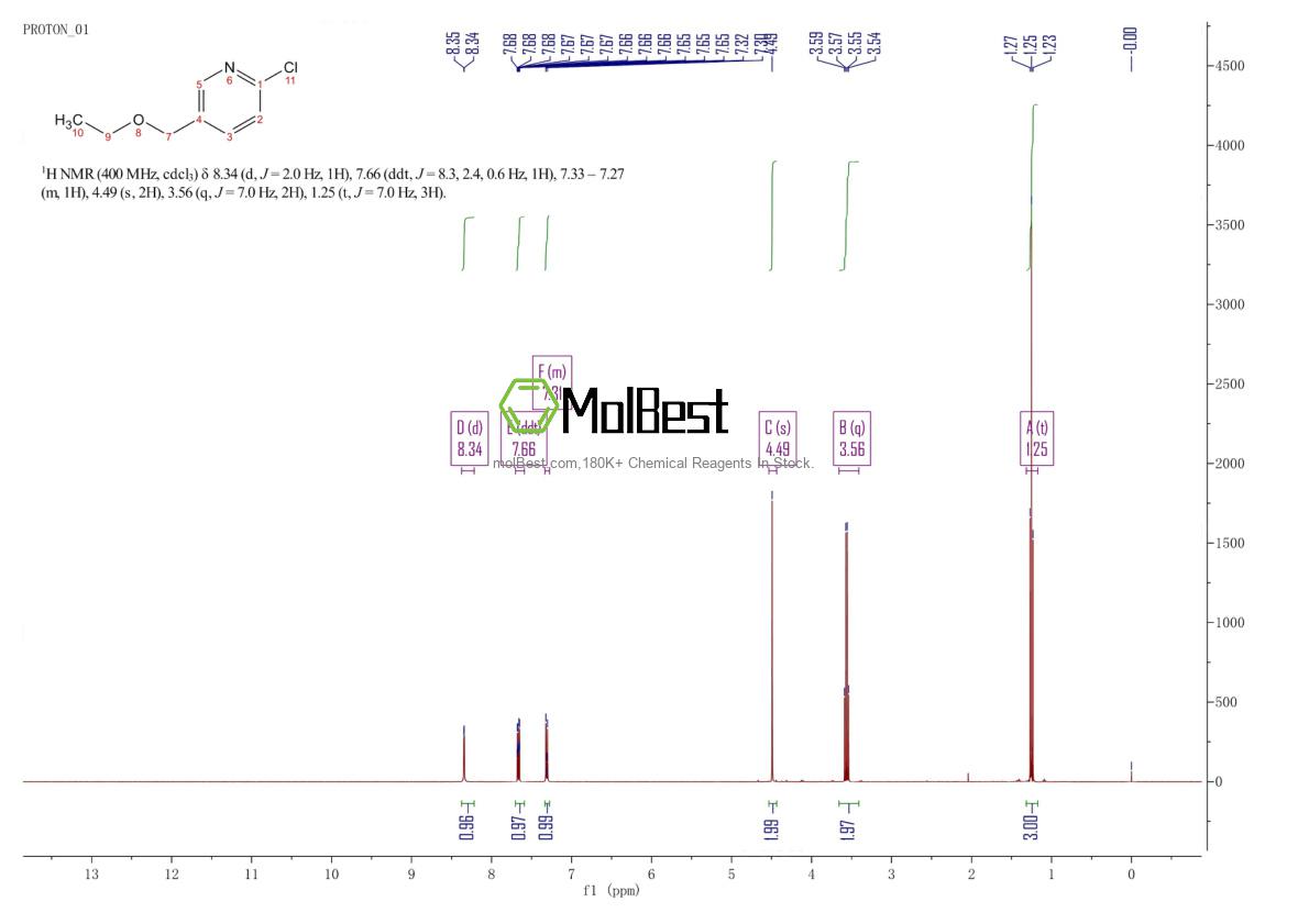 Physical sample testing spectrum (NMR) of 871829-50-4