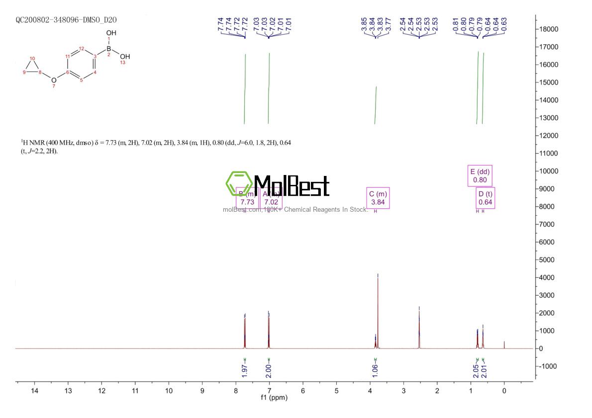 Phổ kiểm tra mẫu thực (NMR) của 871829-90-2