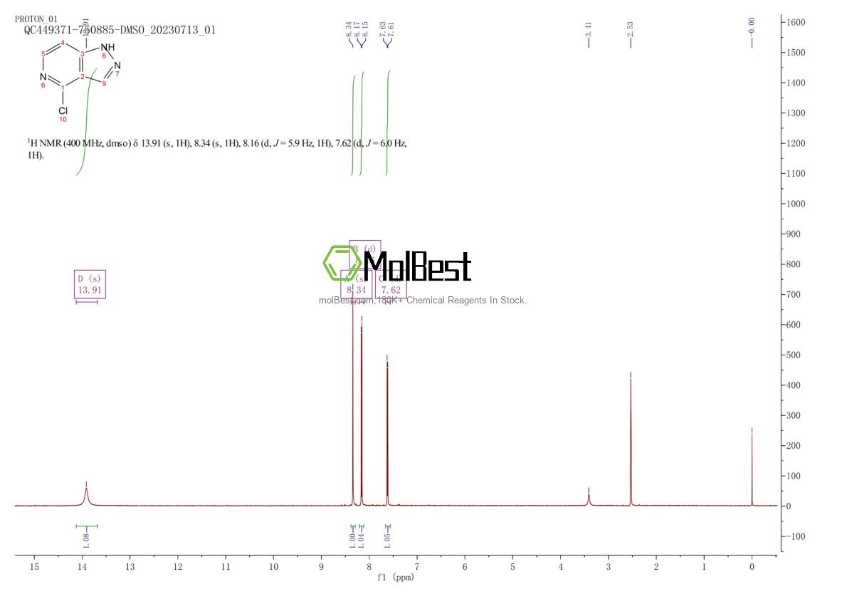 Physical sample testing spectrum (NMR) of 871836-51-0