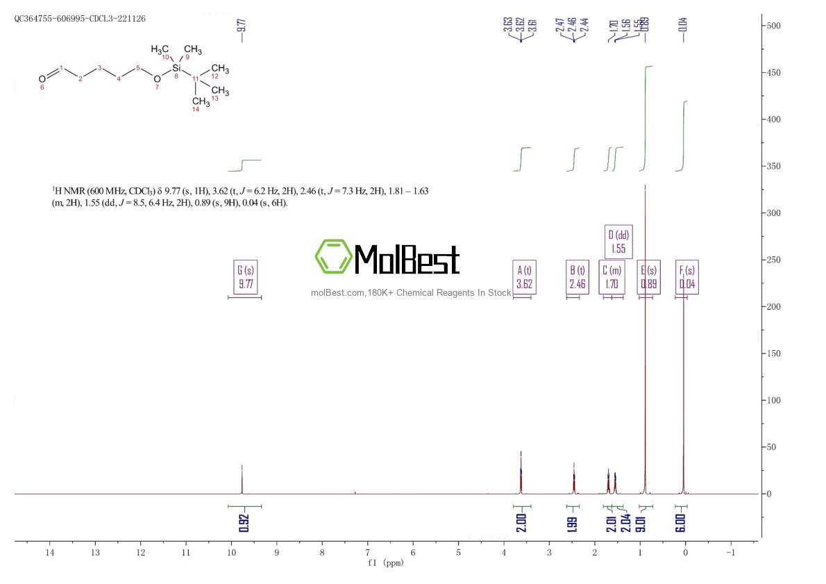 Physical sample testing spectrum (NMR) of 87184-80-3