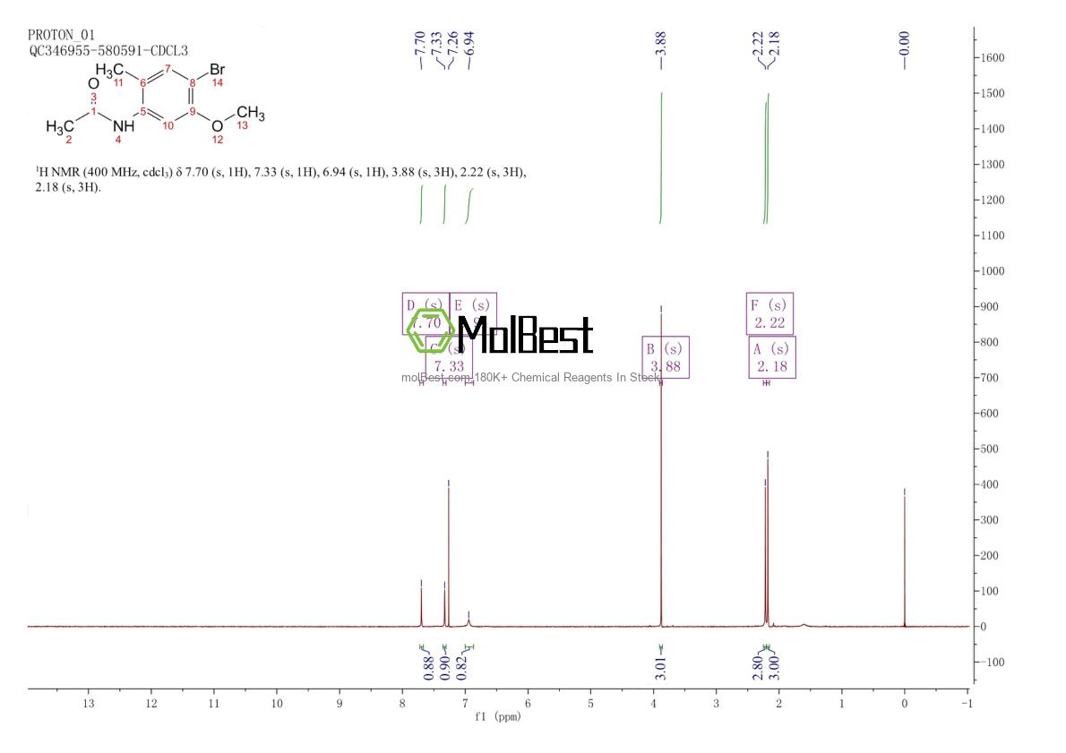 Physical sample testing spectrum (NMR) of 871878-59-0