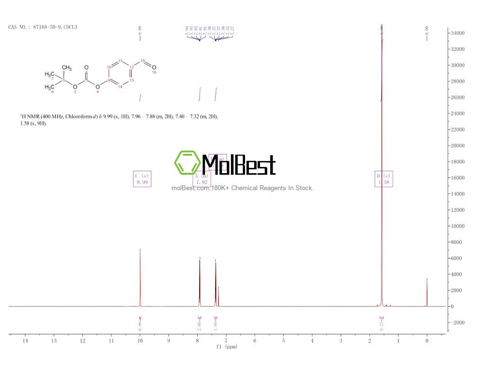 Spektrum pengujian sampel fisik (NMR) 87188-50-9