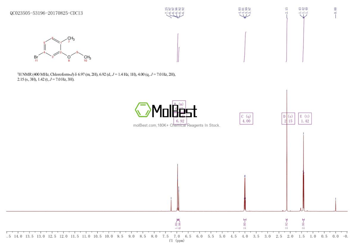 Physical sample testing spectrum (NMR) of 871888-83-4