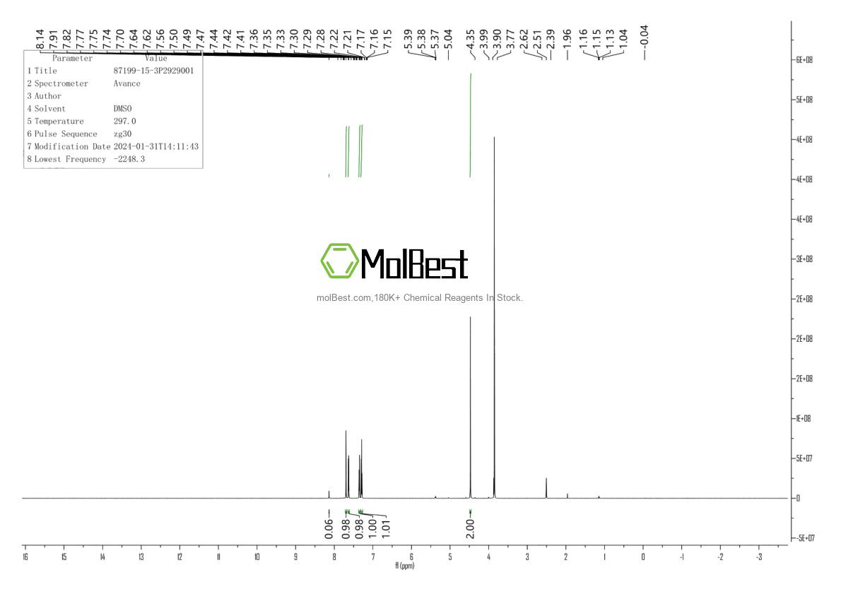Physical sample testing spectrum (NMR) of 87199-15-3