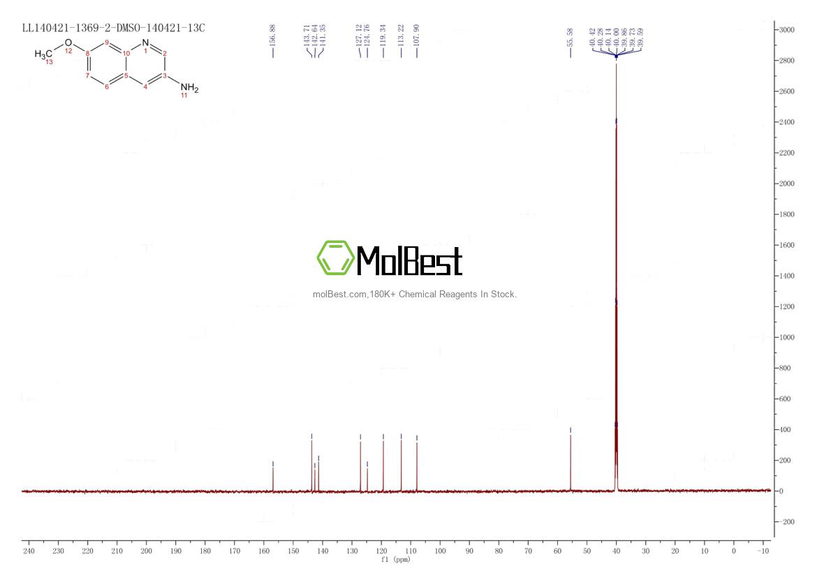 Phổ kiểm tra mẫu thực (NMR) của 87199-83-5