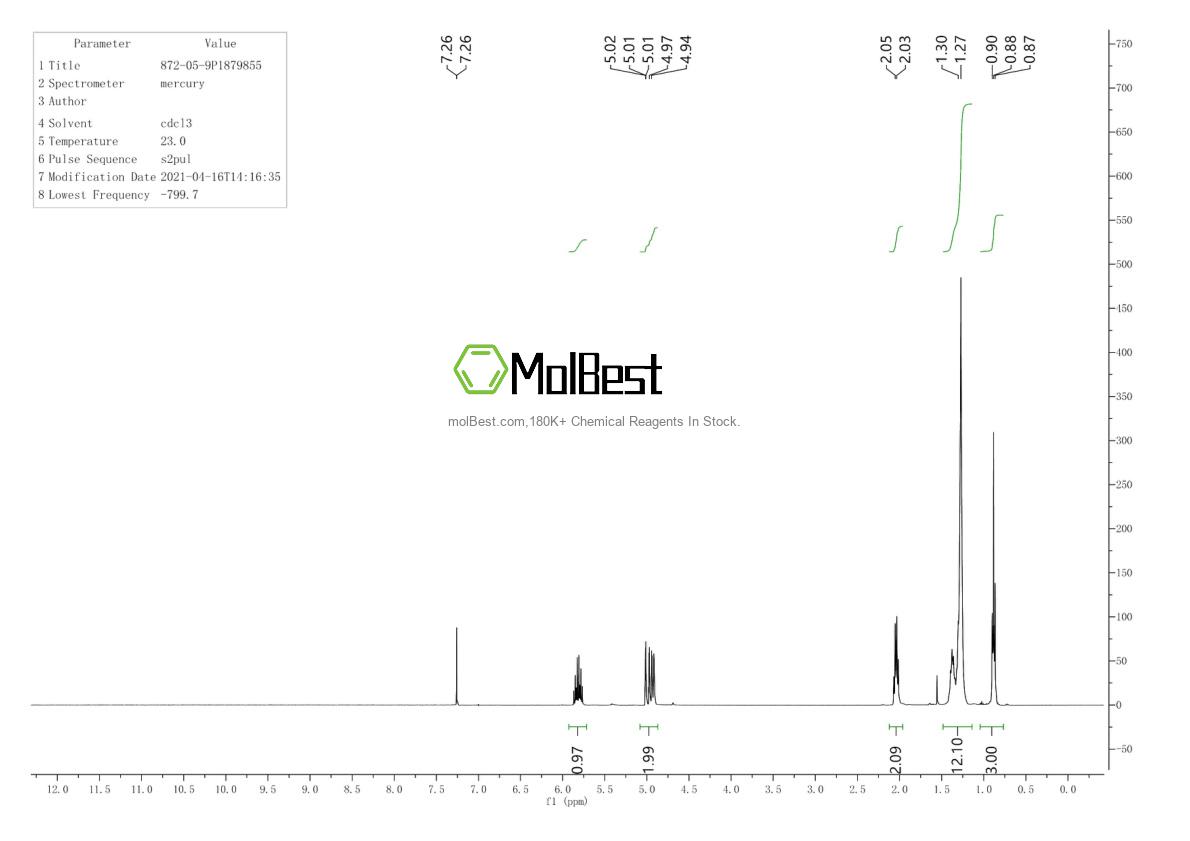 Physical sample testing spectrum (NMR) of 872-05-9