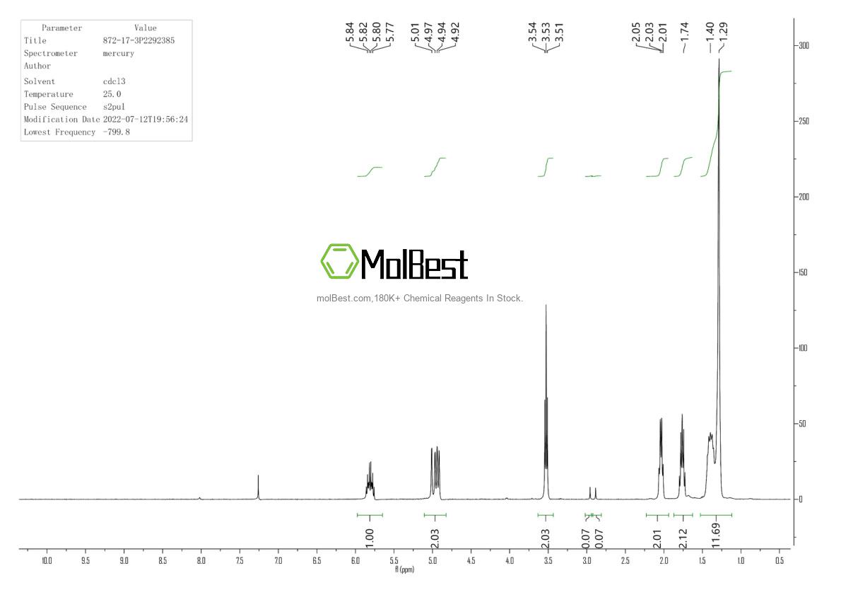Physical sample testing spectrum (NMR) of 872-17-3