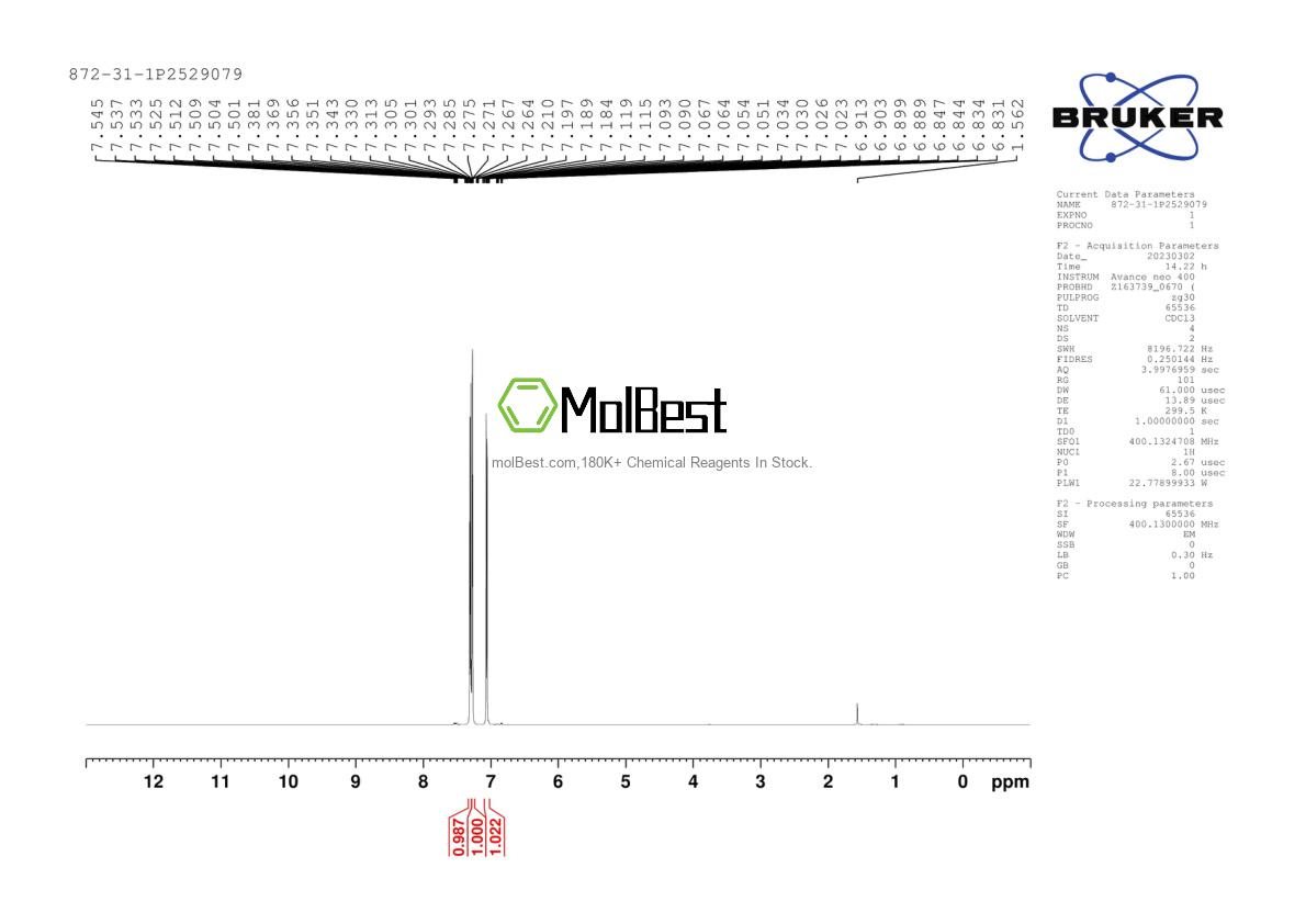 Physical sample testing spectrum (NMR) of 872-31-1