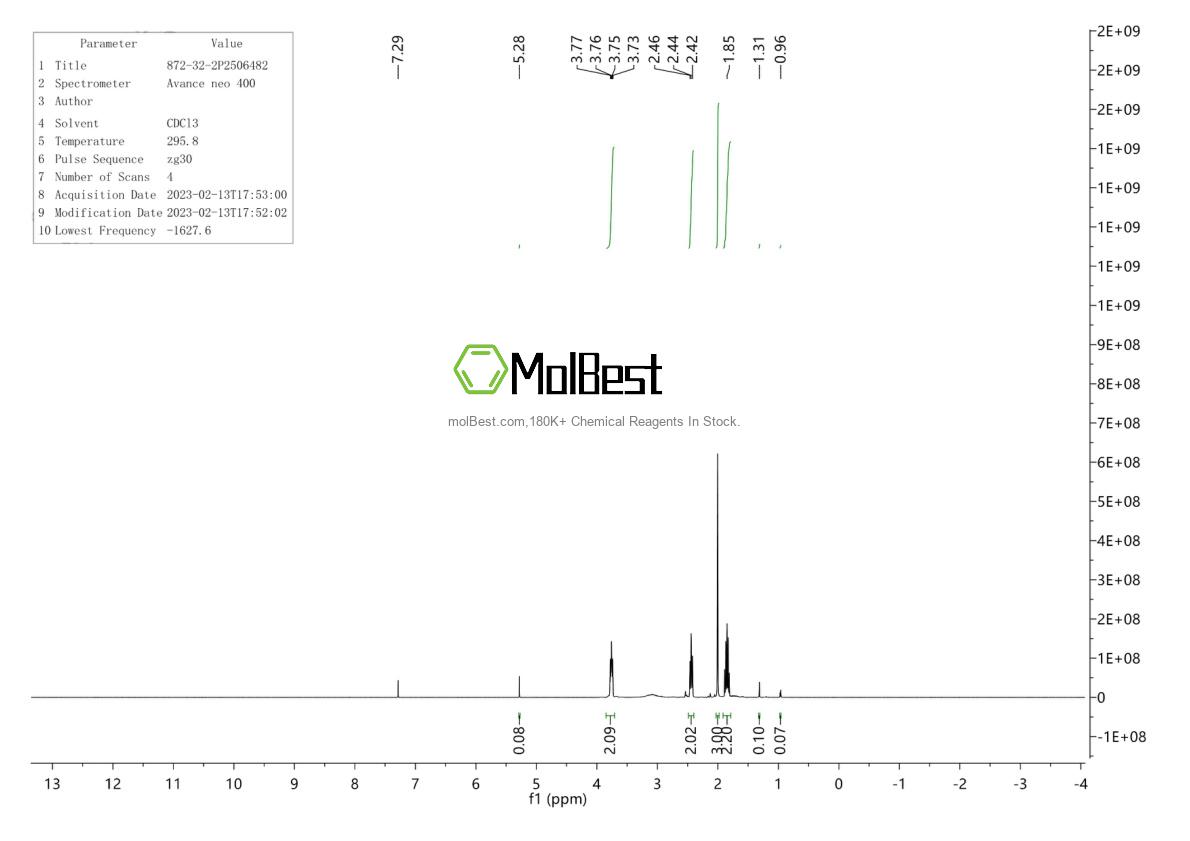 Physical sample testing spectrum (NMR) of 872-32-2