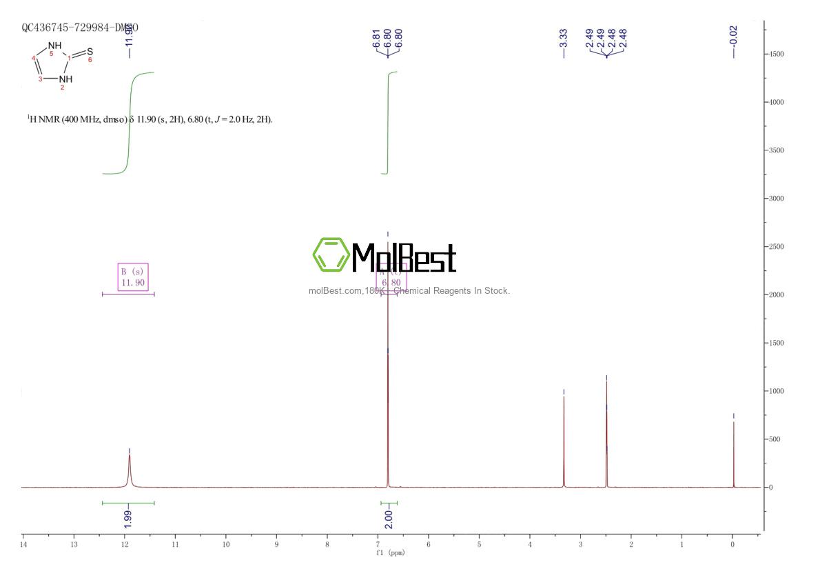 Physical sample testing spectrum (NMR) of 872-35-5