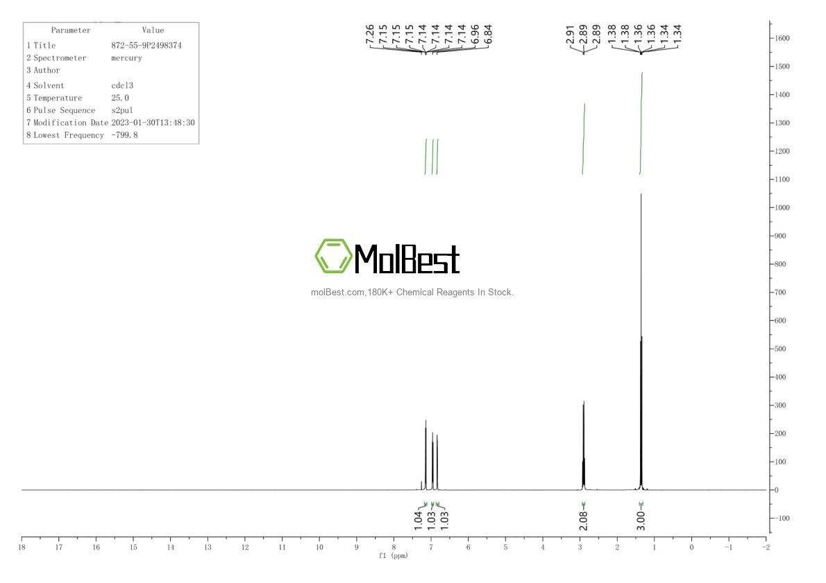 Physical sample testing spectrum (NMR) of 872-55-9