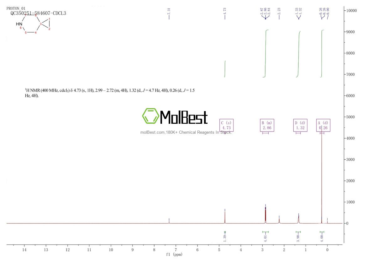 Physical sample testing spectrum (NMR) of 872-64-0