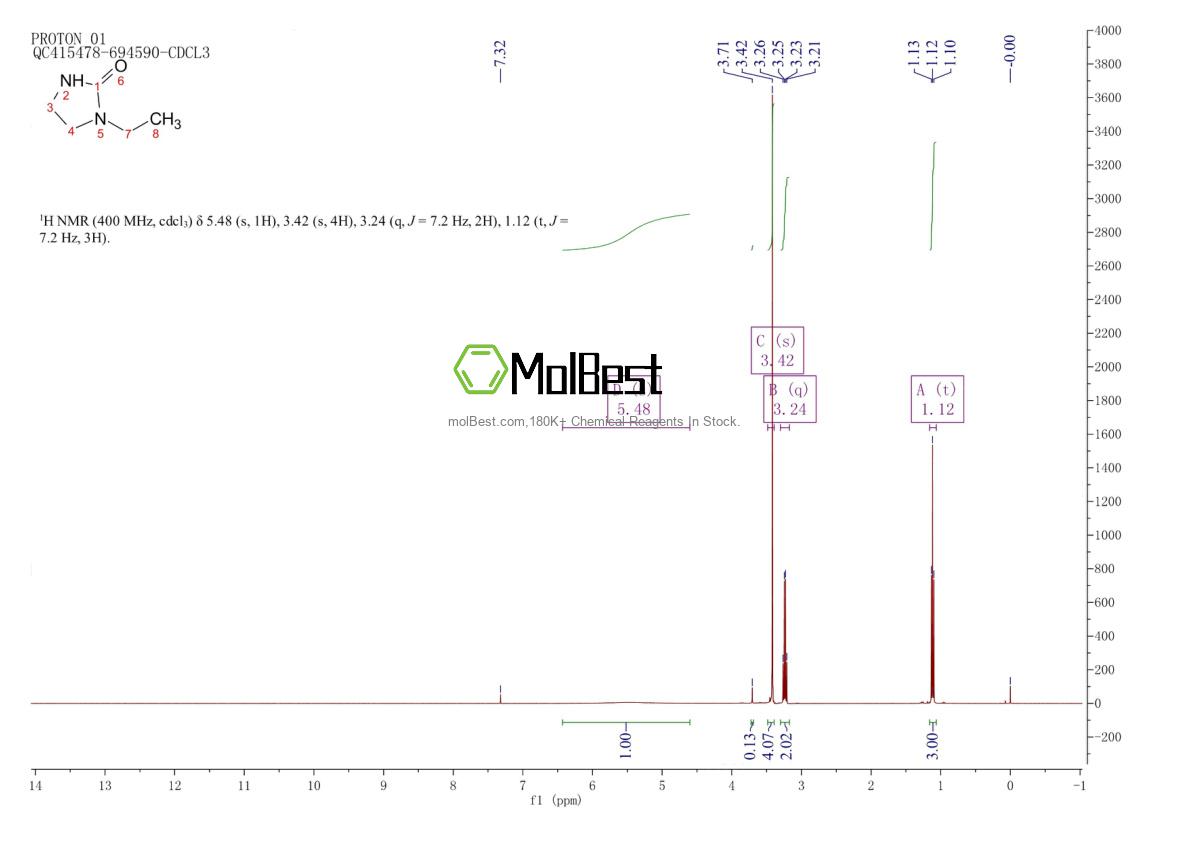 Physical sample testing spectrum (NMR) of 872-69-5