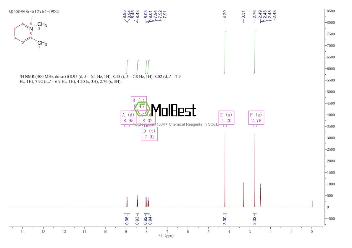 Physical sample testing spectrum (NMR) of 872-73-1