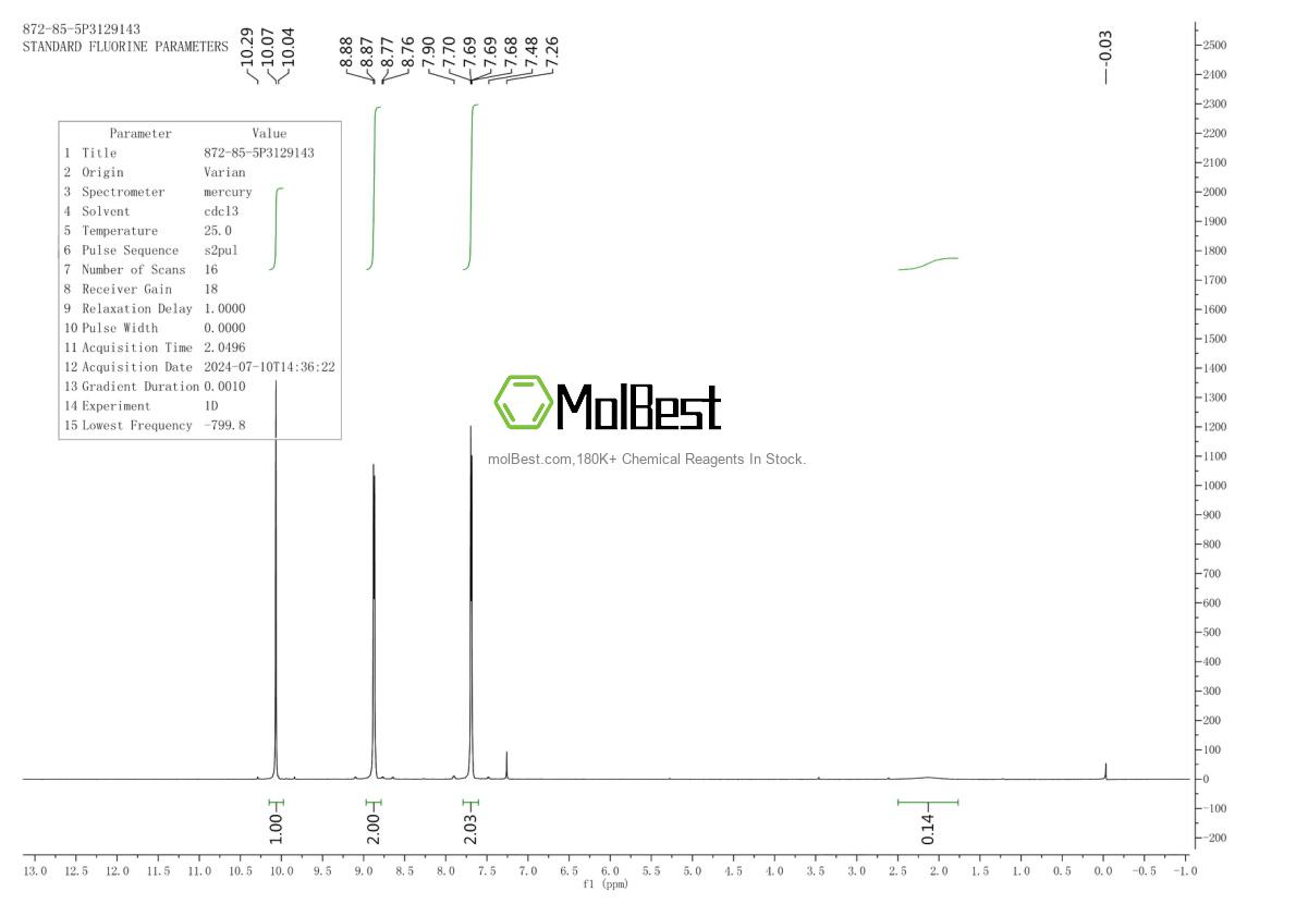 Physical sample testing spectrum (NMR) of 872-85-5