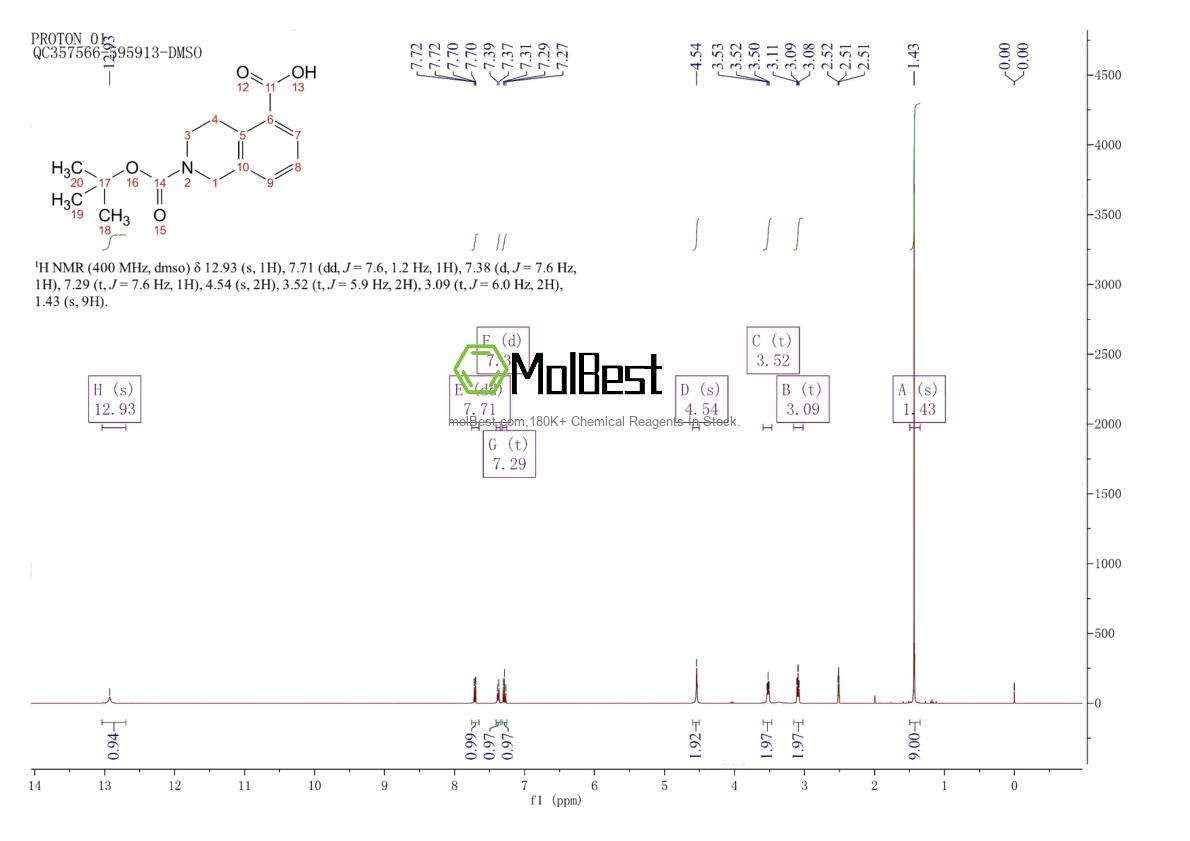 Phổ kiểm tra mẫu thực (NMR) của 872001-50-8