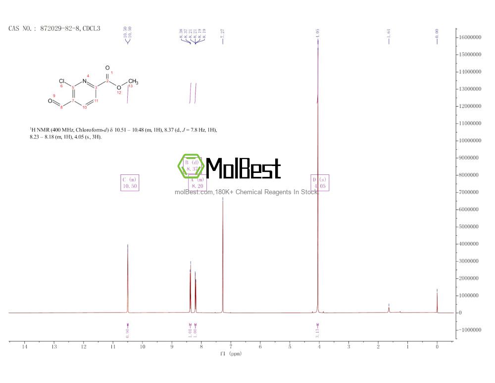 Physical sample testing spectrum (NMR) of 872029-82-8