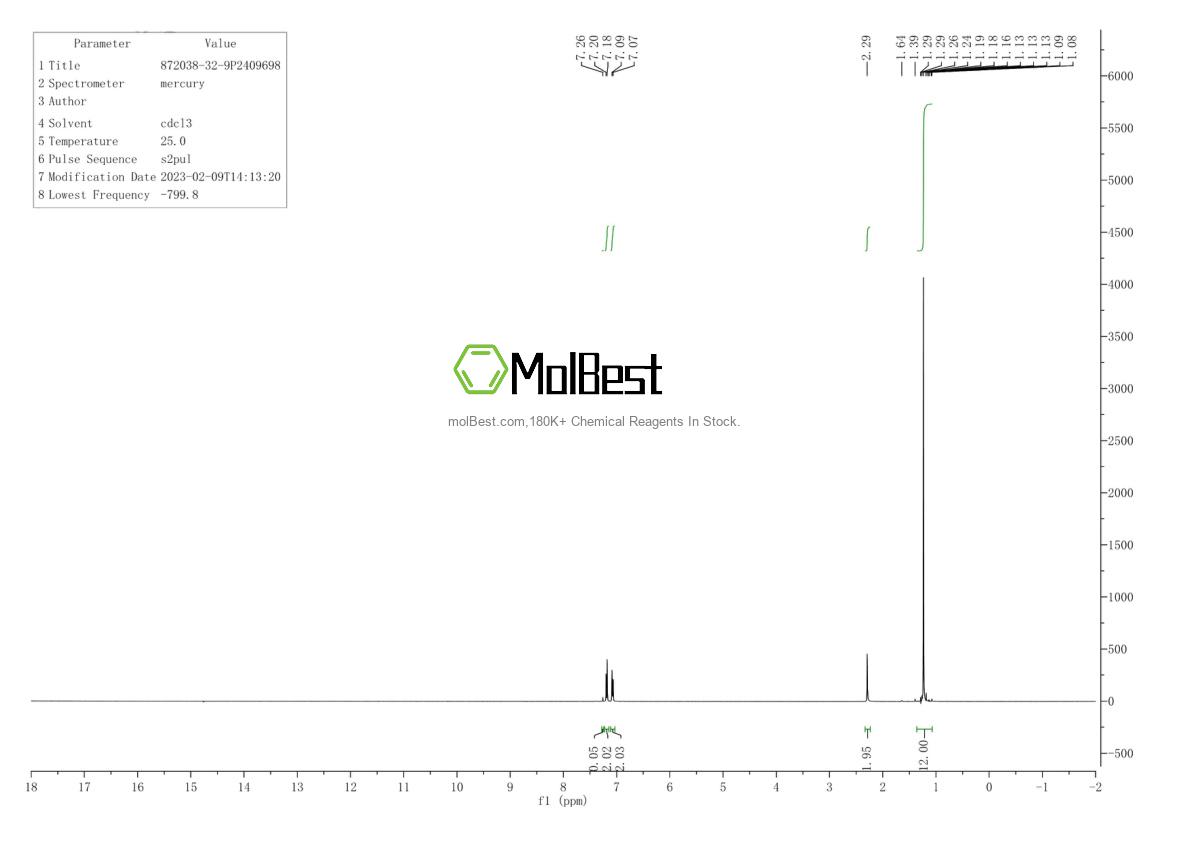 Espectro de teste de amostra física (NMR) de 872038-32-9