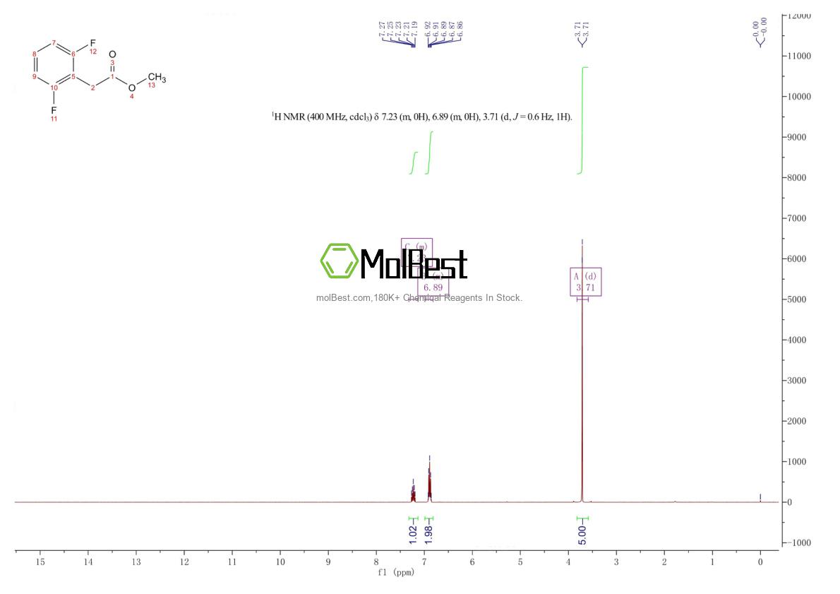 Spektrum pengujian sampel fisik (NMR) 872046-08-7