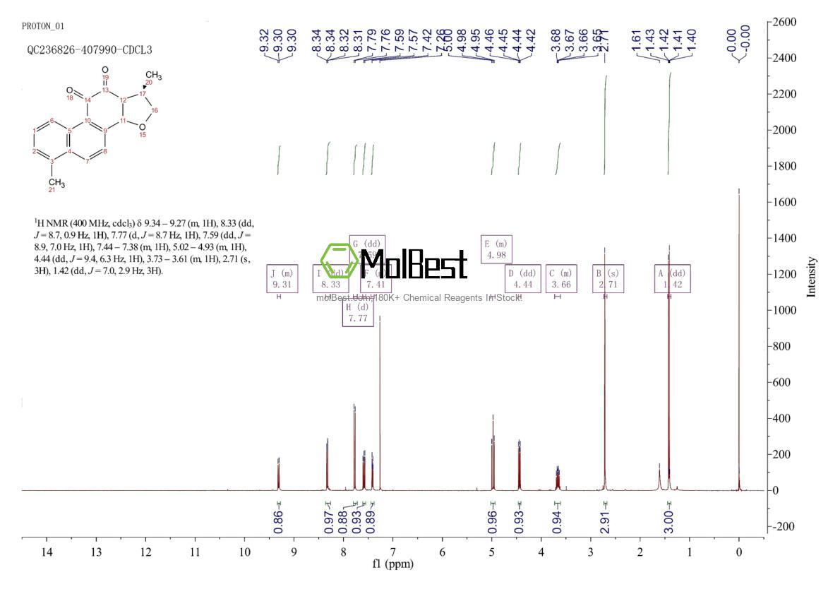 Espectro de teste de amostra física (NMR) de 87205-99-0