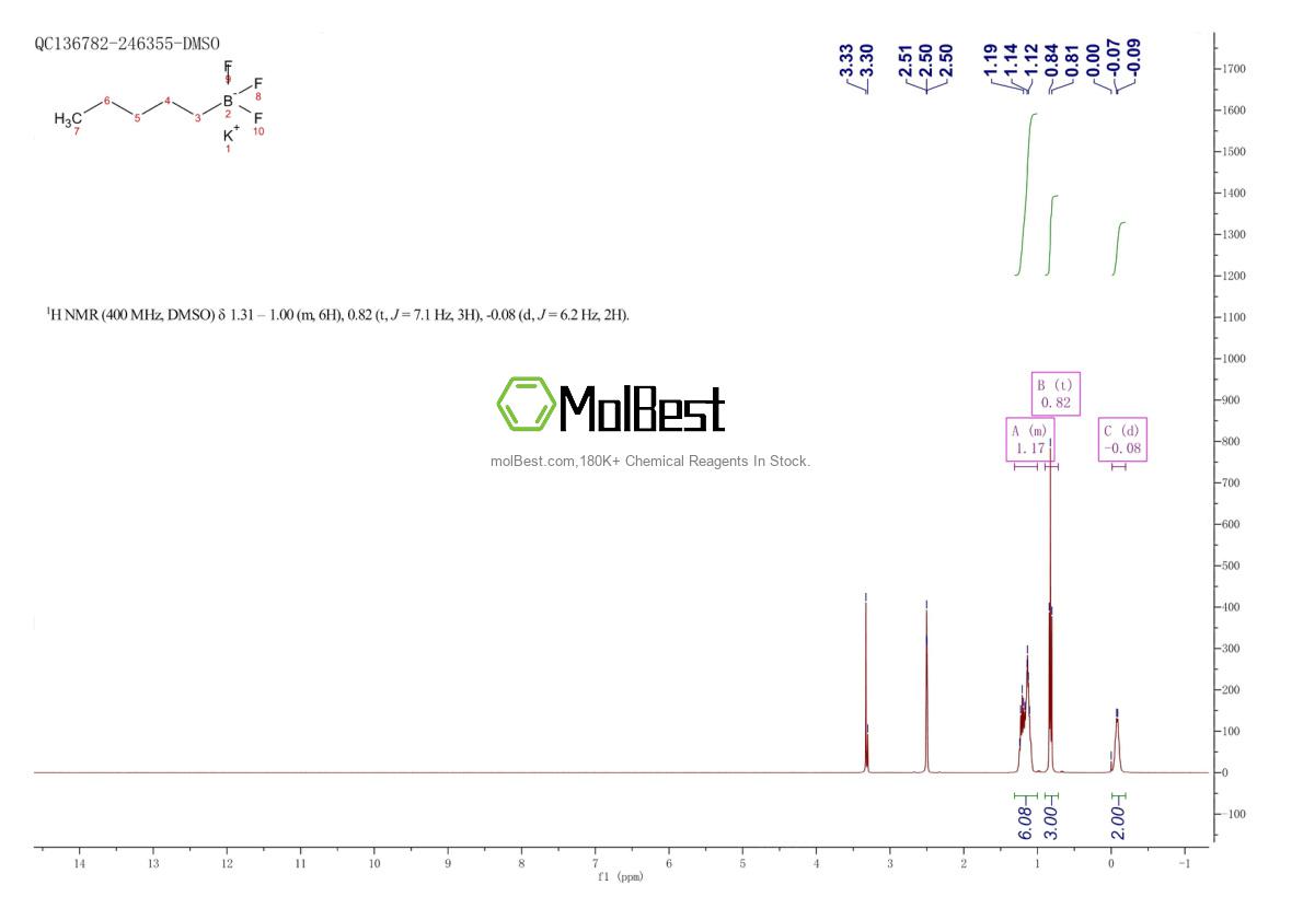 Espectro de teste de amostra física (NMR) de 872054-60-9