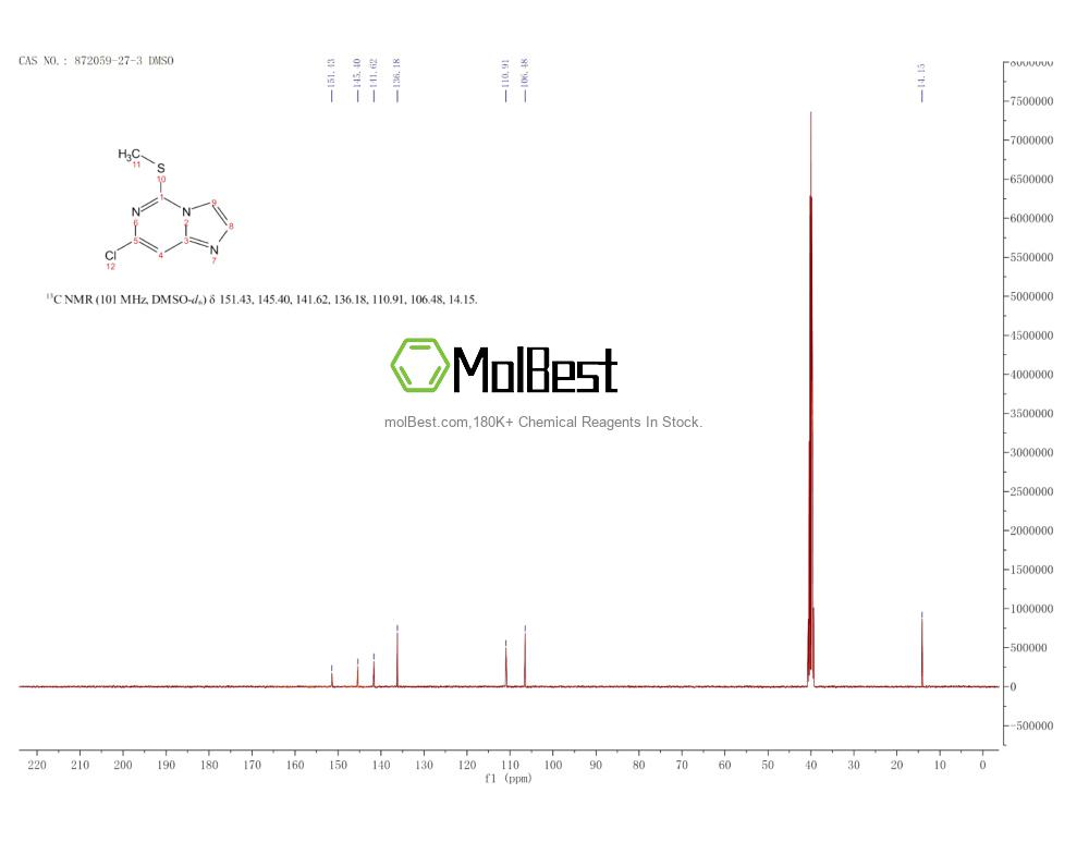 Physical sample testing spectrum (NMR) of 872059-27-3