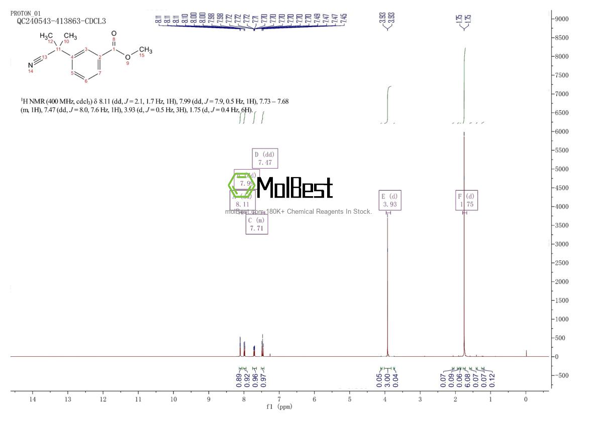 Physical sample testing spectrum (NMR) of 872091-85-5