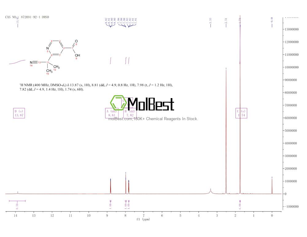 Spektrum pengujian sampel fisik (NMR) 872091-92-4