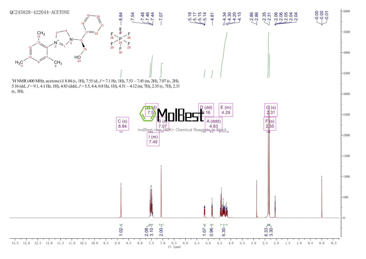 Espectro de teste de amostra física (NMR) de 872164-47-1