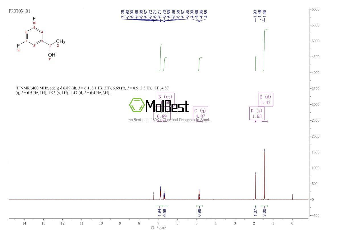 Espectro de teste de amostra física (NMR) de 872181-59-4