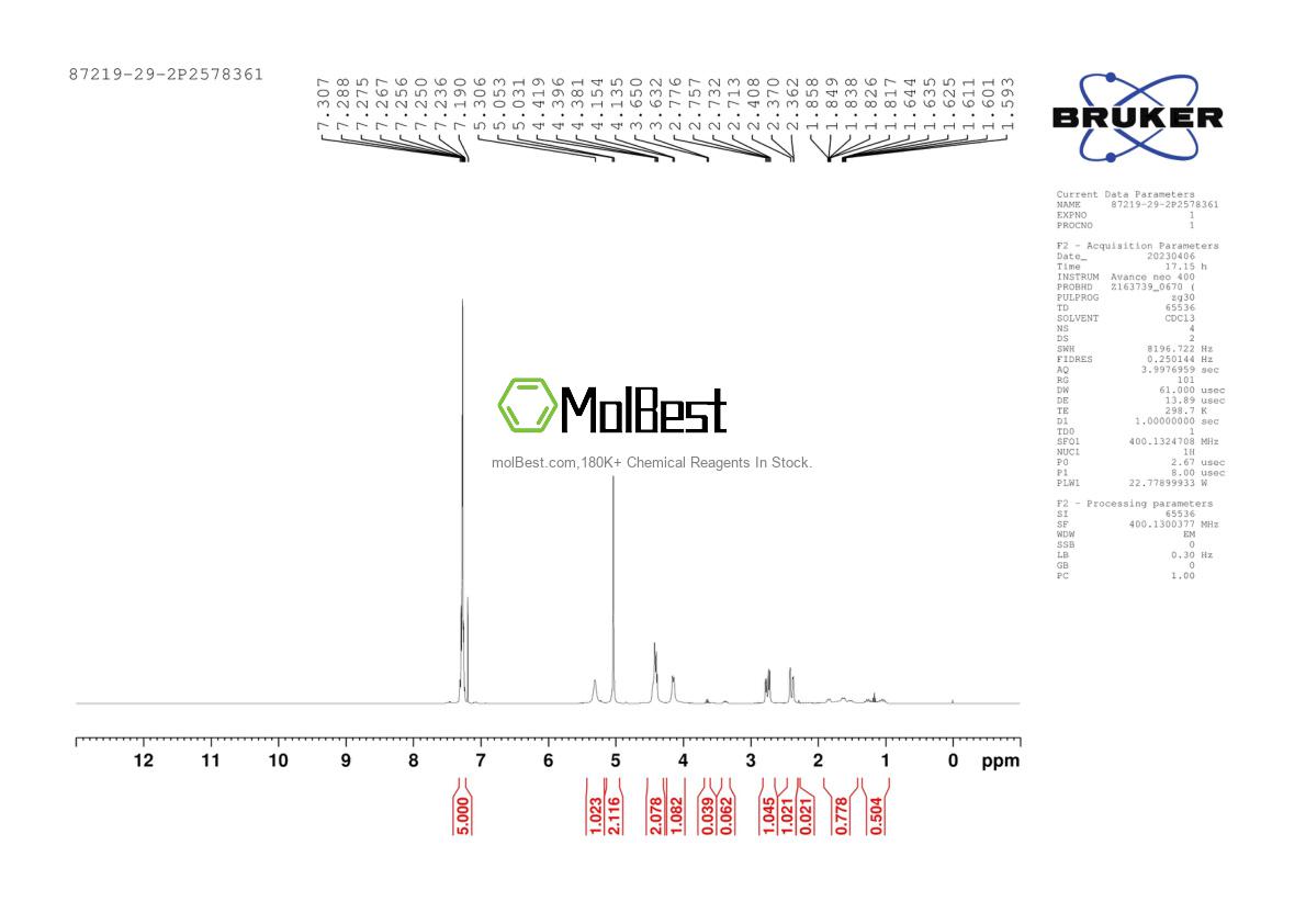 Physical sample testing spectrum (NMR) of 87219-29-2