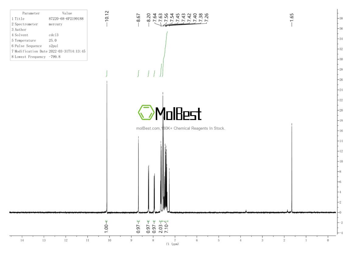 Espectro de teste de amostra física (NMR) de 87220-68-6
