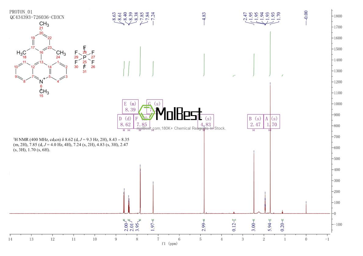 Espectro de teste de amostra física (NMR) de 872205-11-3