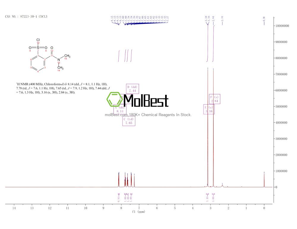 Espectro de teste de amostra física (NMR) de 87223-30-1