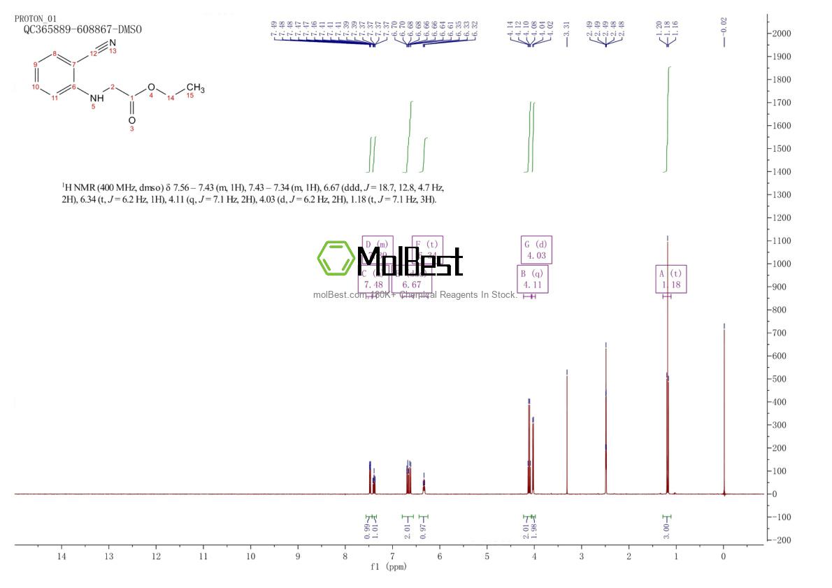 Espectro de teste de amostra física (NMR) de 87223-76-5
