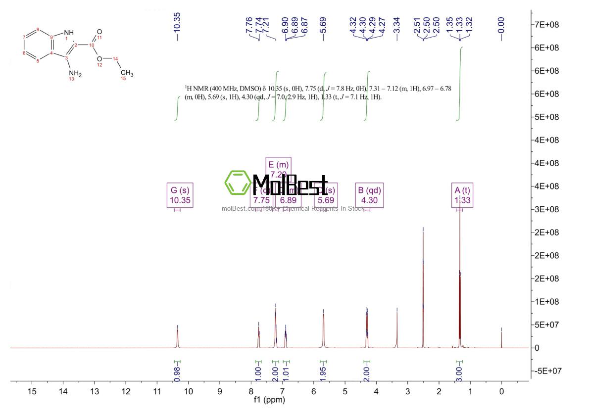 Espectro de teste de amostra física (NMR) de 87223-77-6