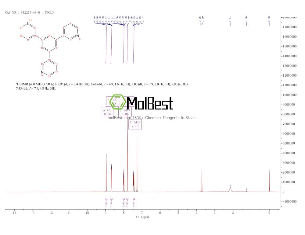 Espectro de teste de amostra física (NMR) de 872277-48-0