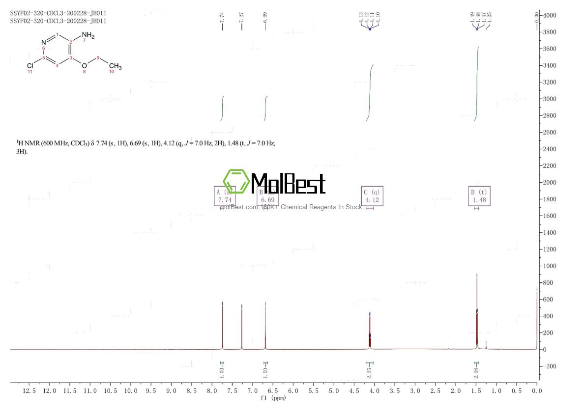 Espectro de teste de amostra física (NMR) de 872282-68-3