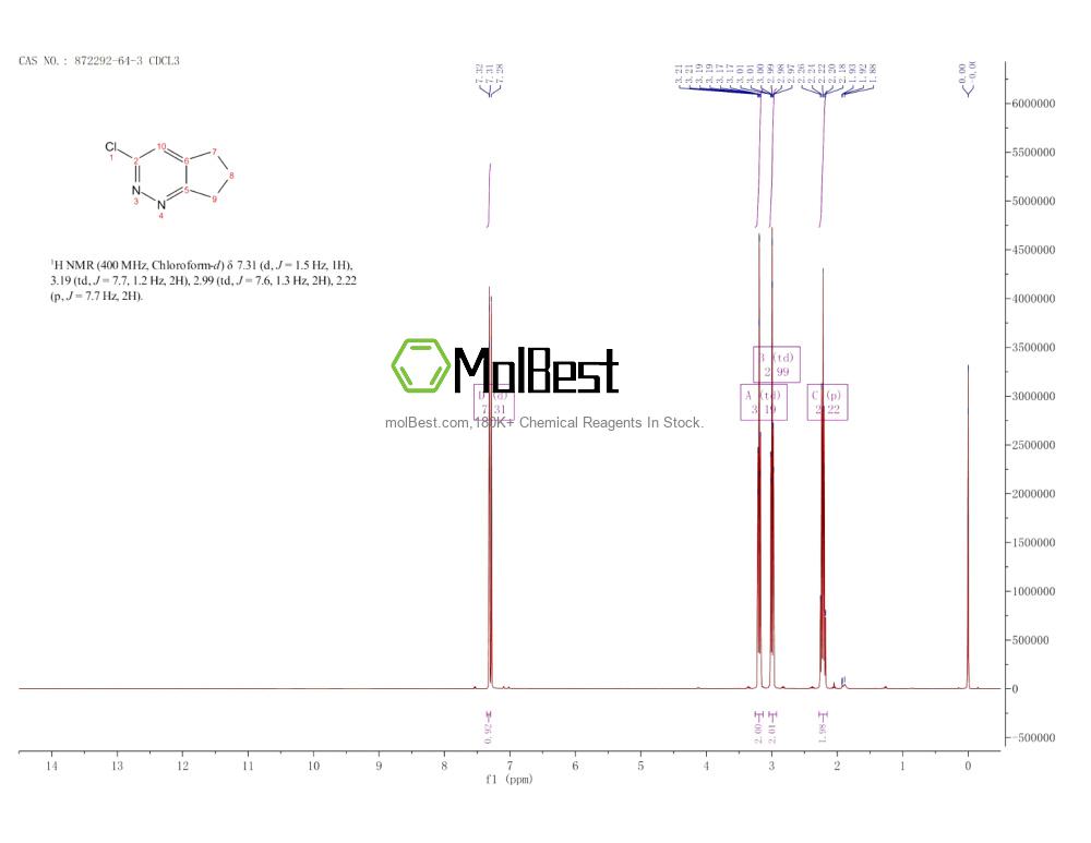 Espectro de teste de amostra física (NMR) de 872292-64-3